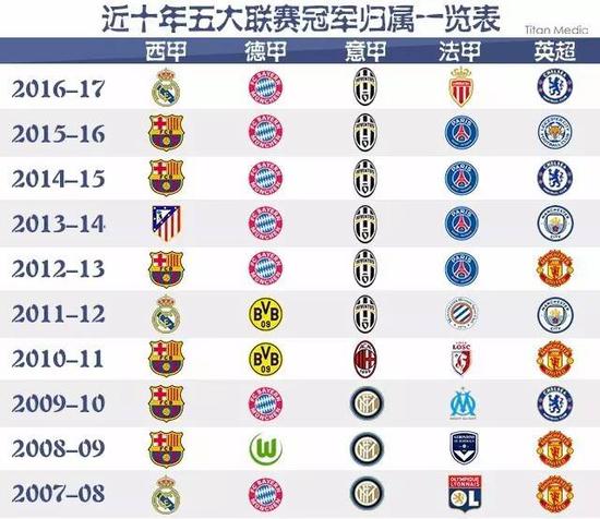 给我们出色